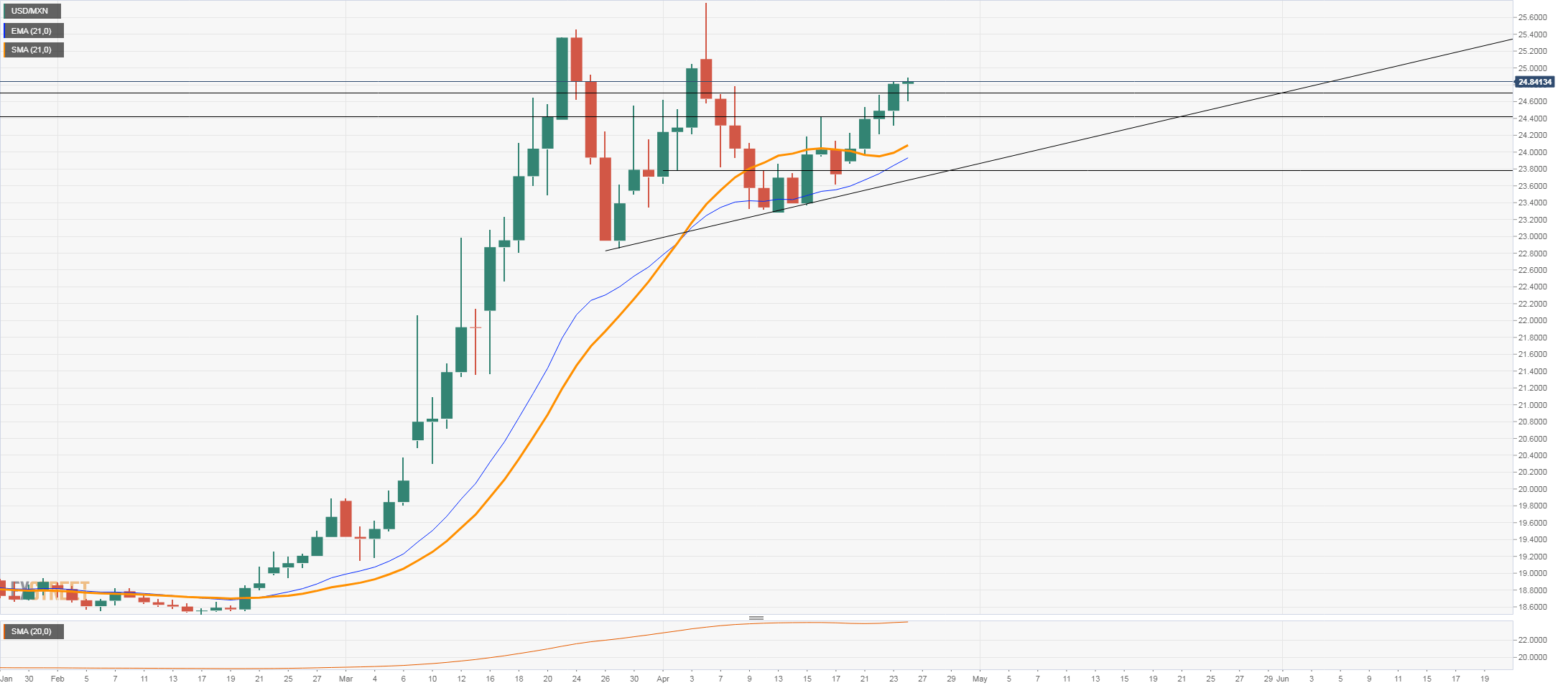 usdmxn